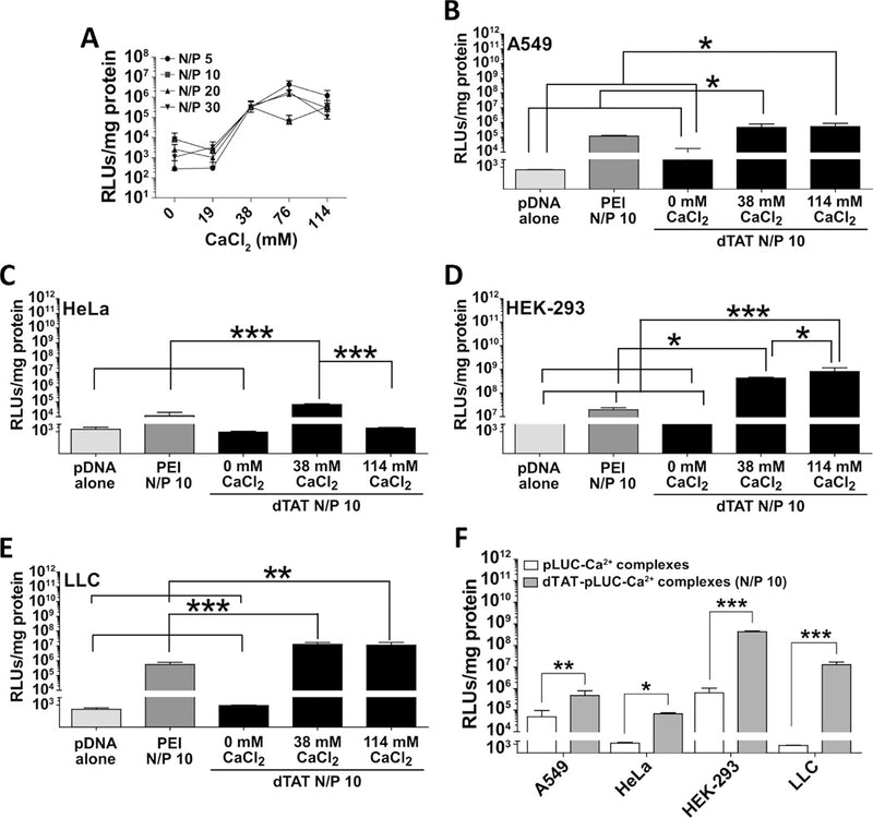 Combined Local Pulmonary and Systemic Delivery of AT2R Gene by Modified TAT Peptide Nanoparticles Attenuates Both Murine and Human Lung Carcinoma Xenografts in Mice