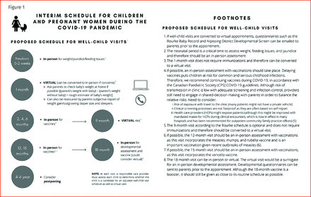 Interim schedule for pregnant women and children during the COVID-19 pandemic