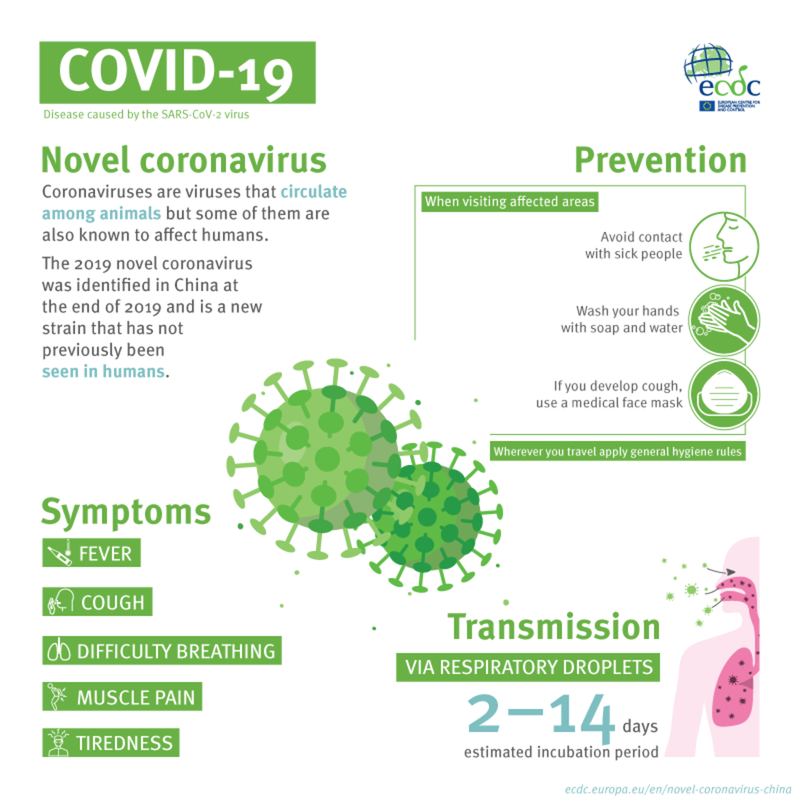 FAQs for your reference. Coronavirus (COVID-19)