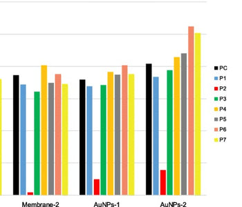 Evaluation of novel rapid detection kits for dengue virus NS1 antigen in Dhaka, Bangladesh, in 2017