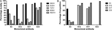 Development and Characterization of Broadly Cross-reactive Monoclonal Antibodies Against All Known Ebolavirus Species