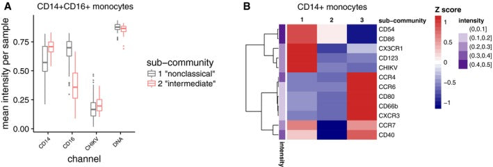 Comprehensive innate immune profiling of chikungunya virus infection in pediatric cases