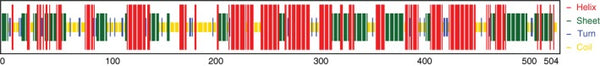 From ZikV genome to vaccine: in silico approach for the epitope‐based peptide vaccine against Zika virus envelope glycoprotein