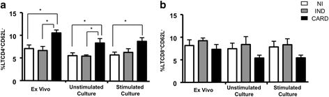 Immunoregulatory mechanisms in Chagas disease: modulation of apoptosis in T-cell mediated immune responses