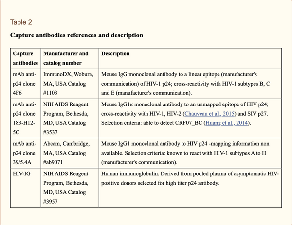 ImmunoDx HIV-1 p24 Monoclonal Antibody gets Recognition (1103)