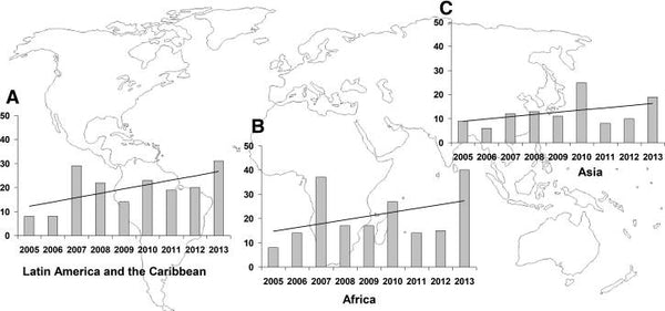 Imported Dengue Infection in a Spanish Hospital with a High Proportion of Travelers from Africa: A 9-Year Retrospective Study