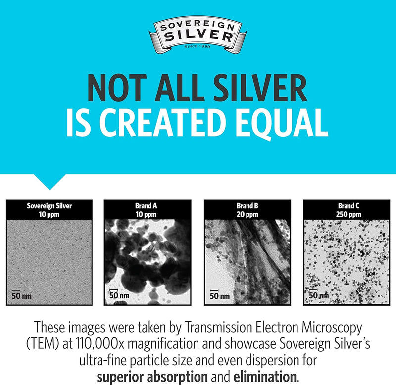 Sovereign Silver Bio-Active Silver Hydrosol for Immune Support - Colloidal Silver Liquid -10 ppm, 32oz (946mL) - Economy Size